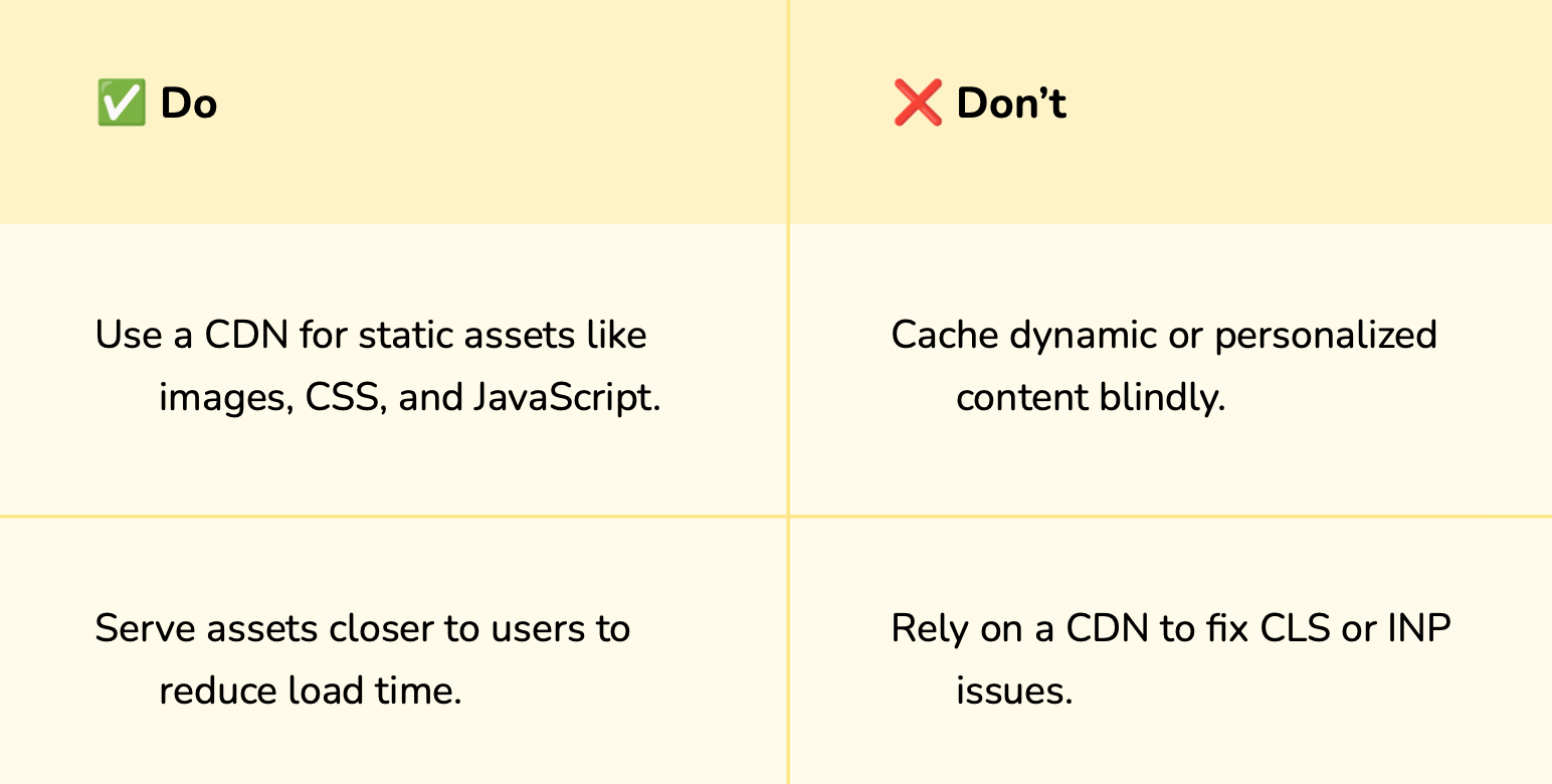 CDN Do's and Don'ts