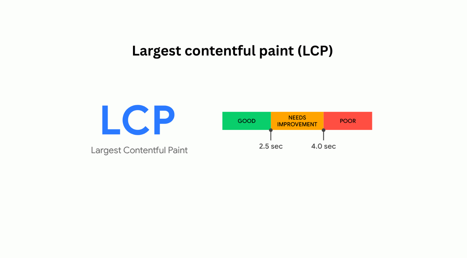 Largest contentful paint