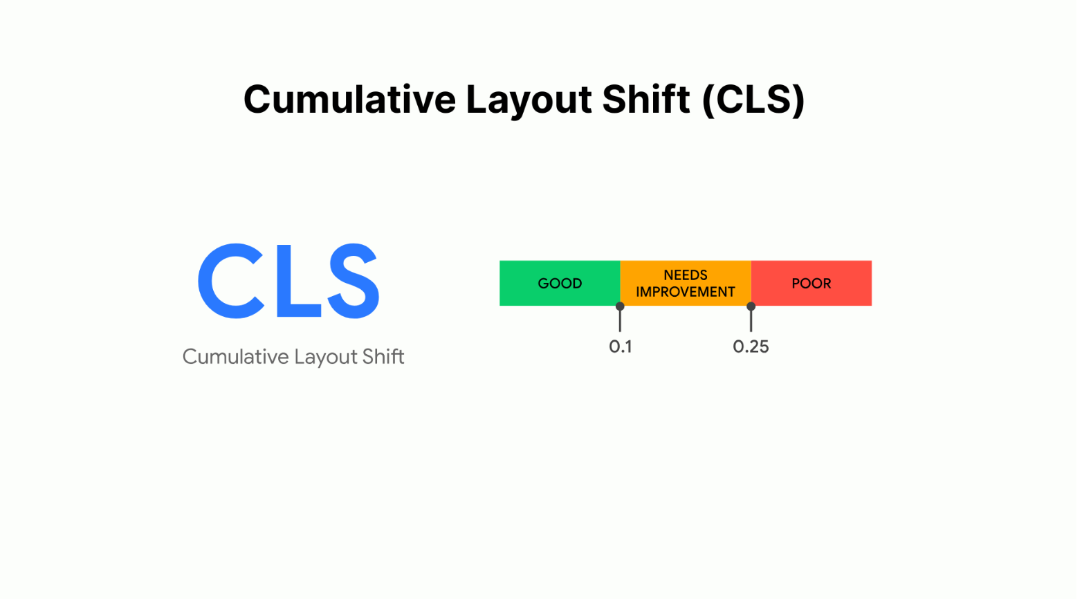 Cumulative Layout Shift (CLS): Why optimized sites still fail