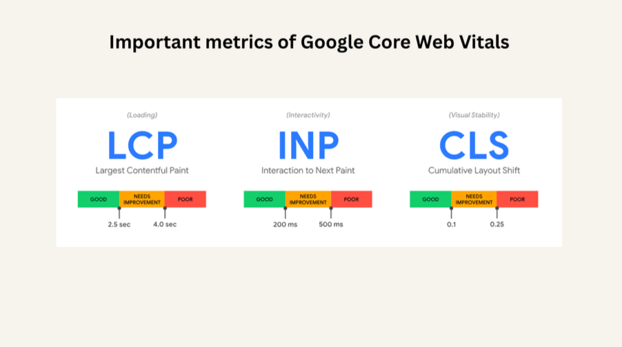 What do Core Web Vitals mean in 2026?