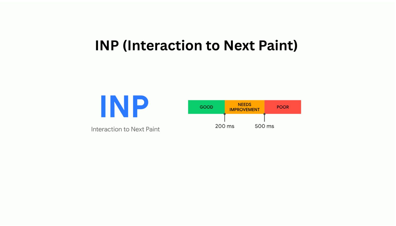 INP (Interaction to Next Paint): The metric most WordPress blogs ignore