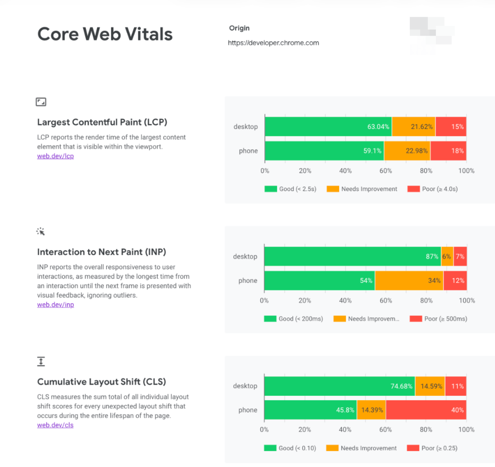 Use Website speed test insights for debugging, not judging