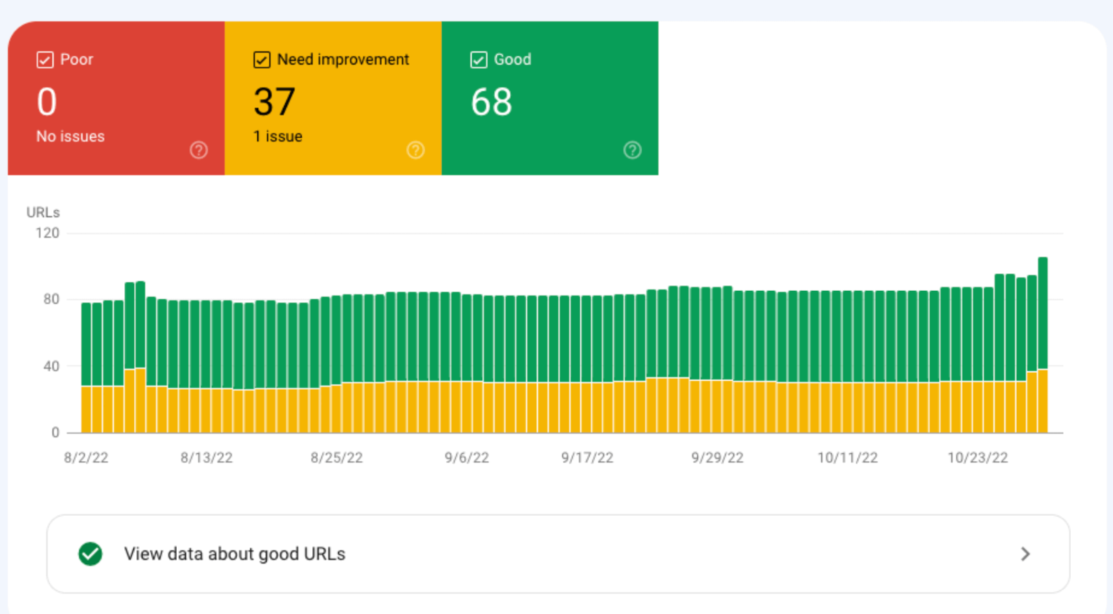 Start with real user data
