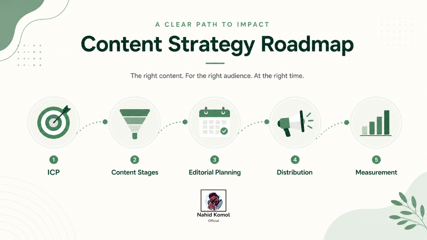 content strategy from scratch