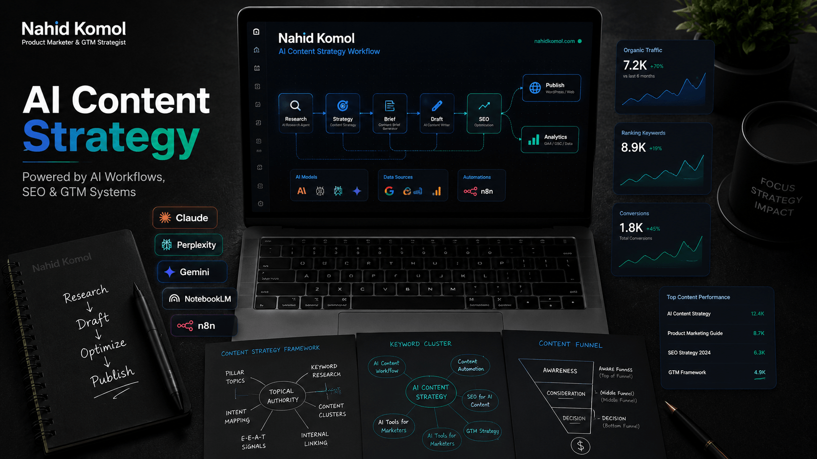 AI Content Strategy