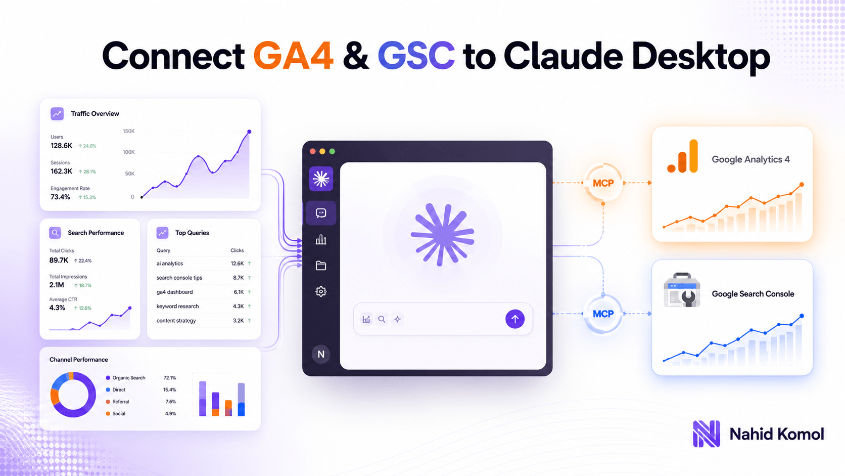 How to connect GSC and GA4 with Claude via MCP