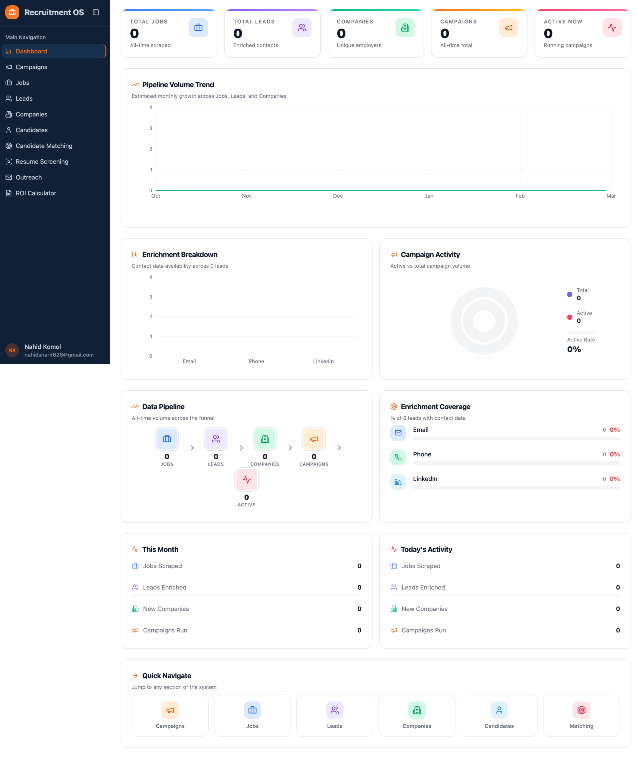 Dashboard of recruitmentOS